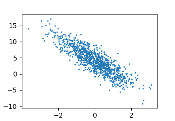 linear_regression_data