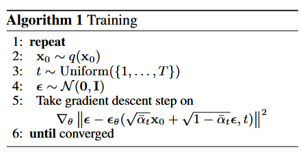 Training Algorithm