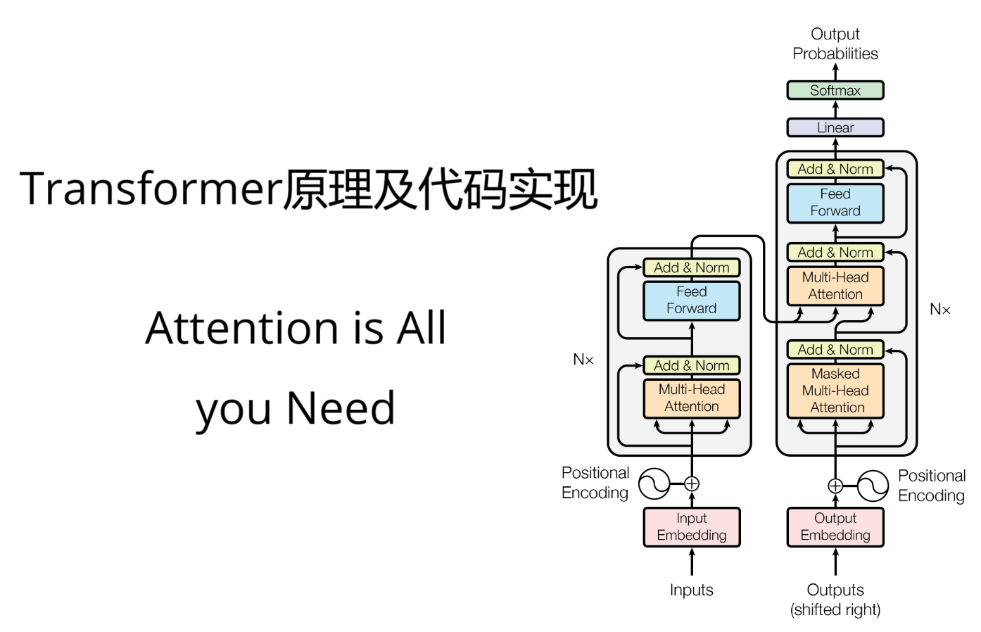 Transformer原理及代码实现