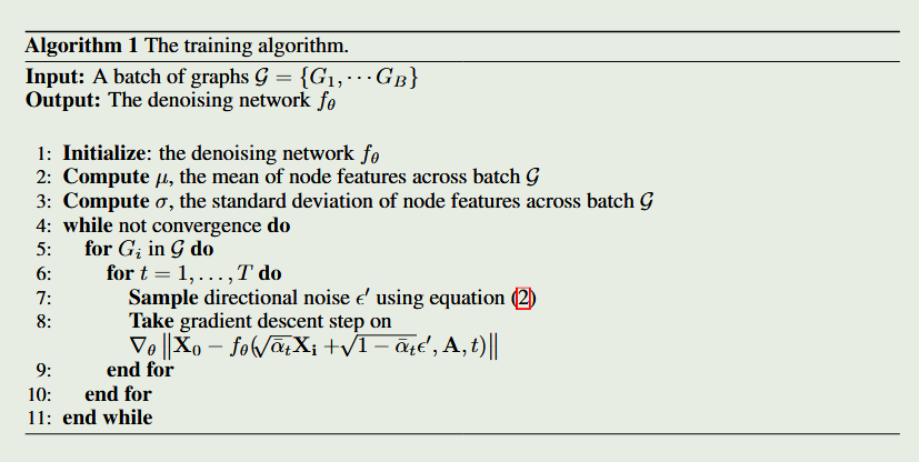 The training algorithm
