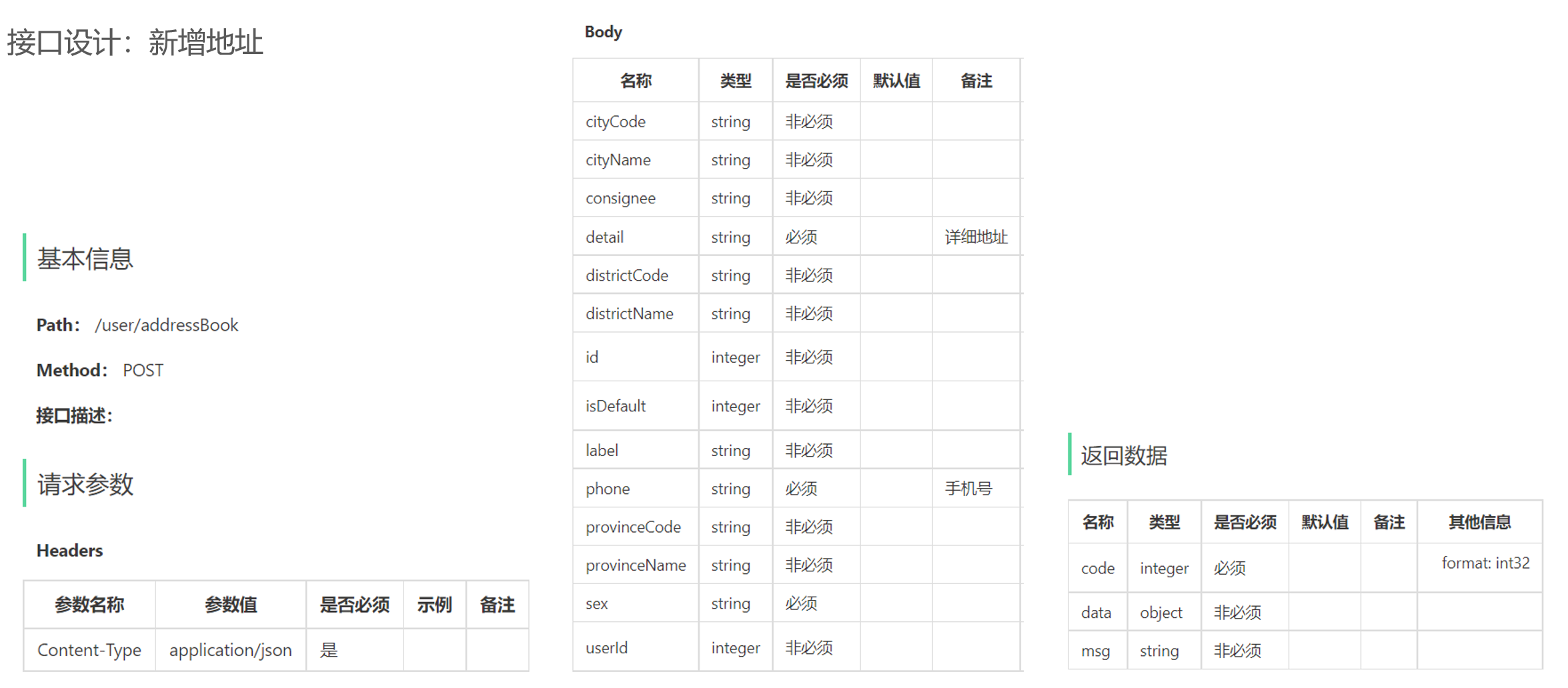 接口设计:新增地址