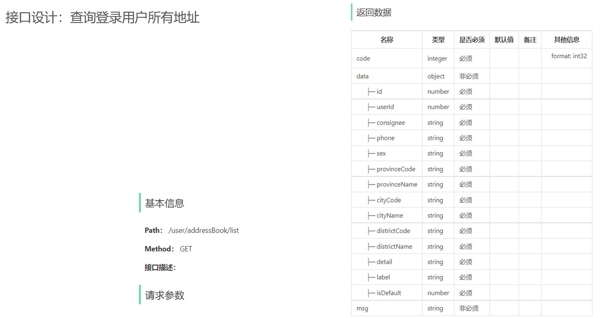 接口设计:查询当前登录用户的所有地址信息