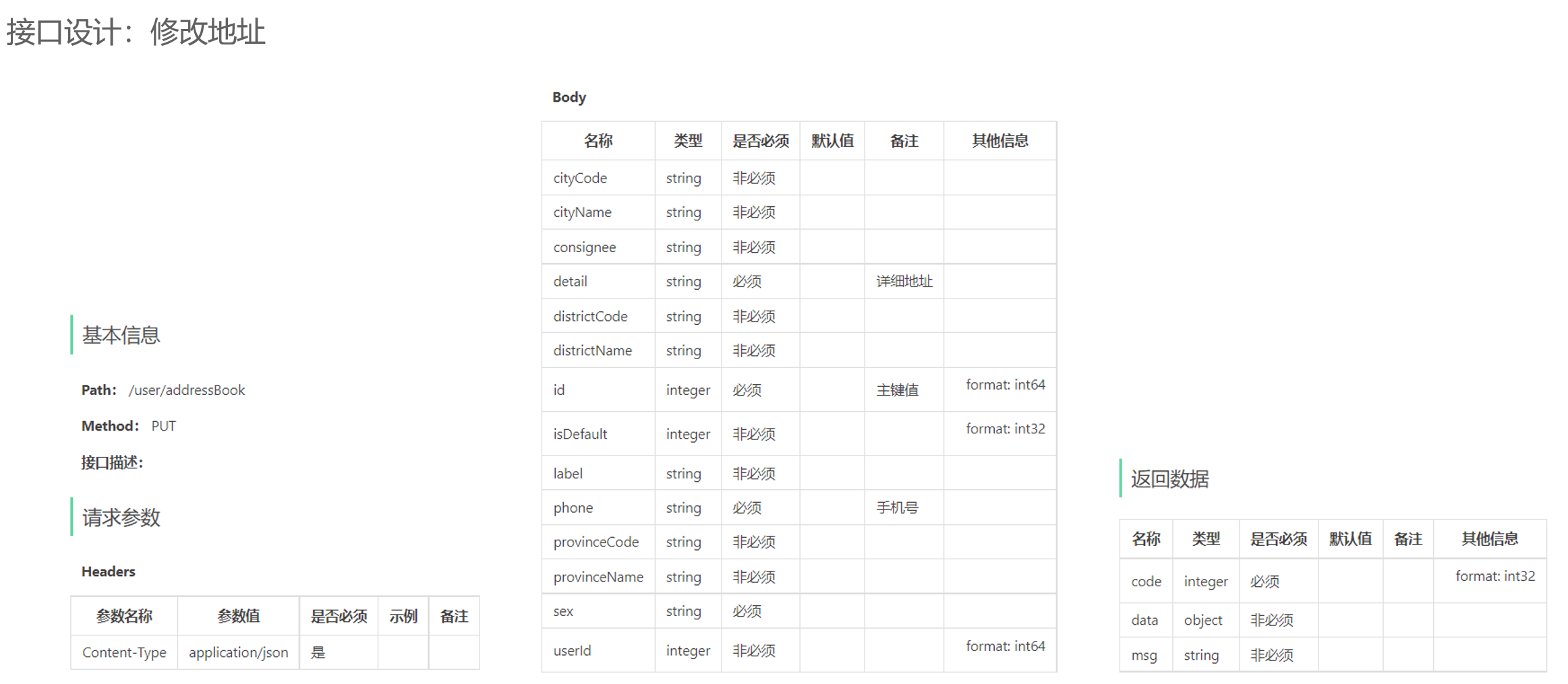 接口设计:根据id修改地址