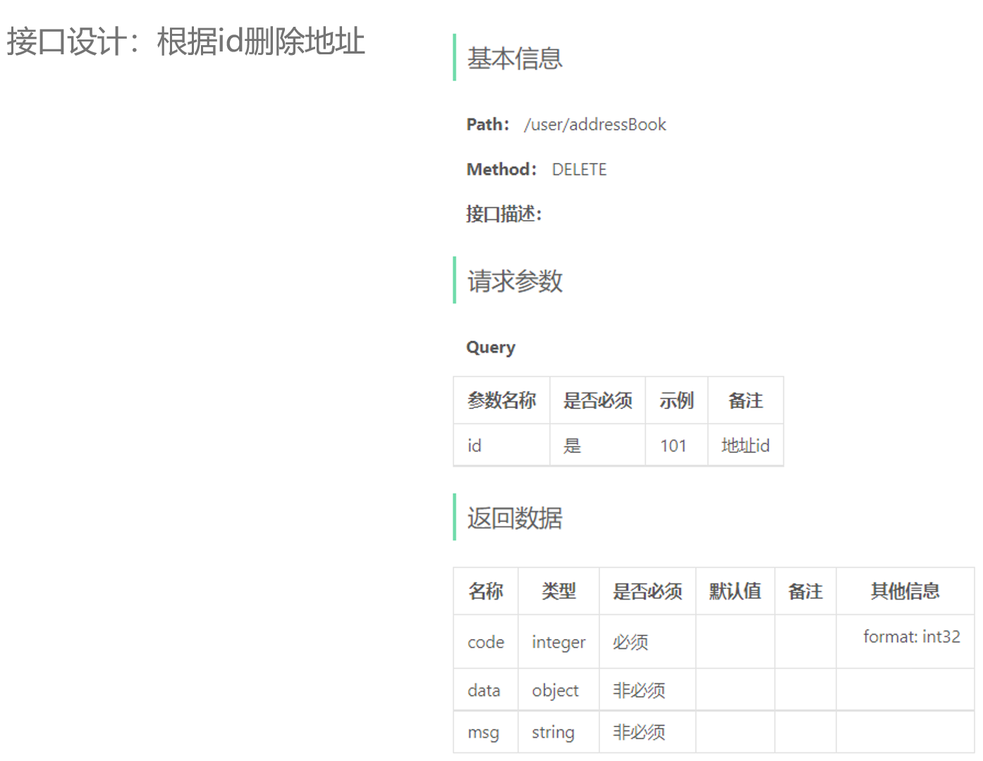 接口设计:根据id删除地址