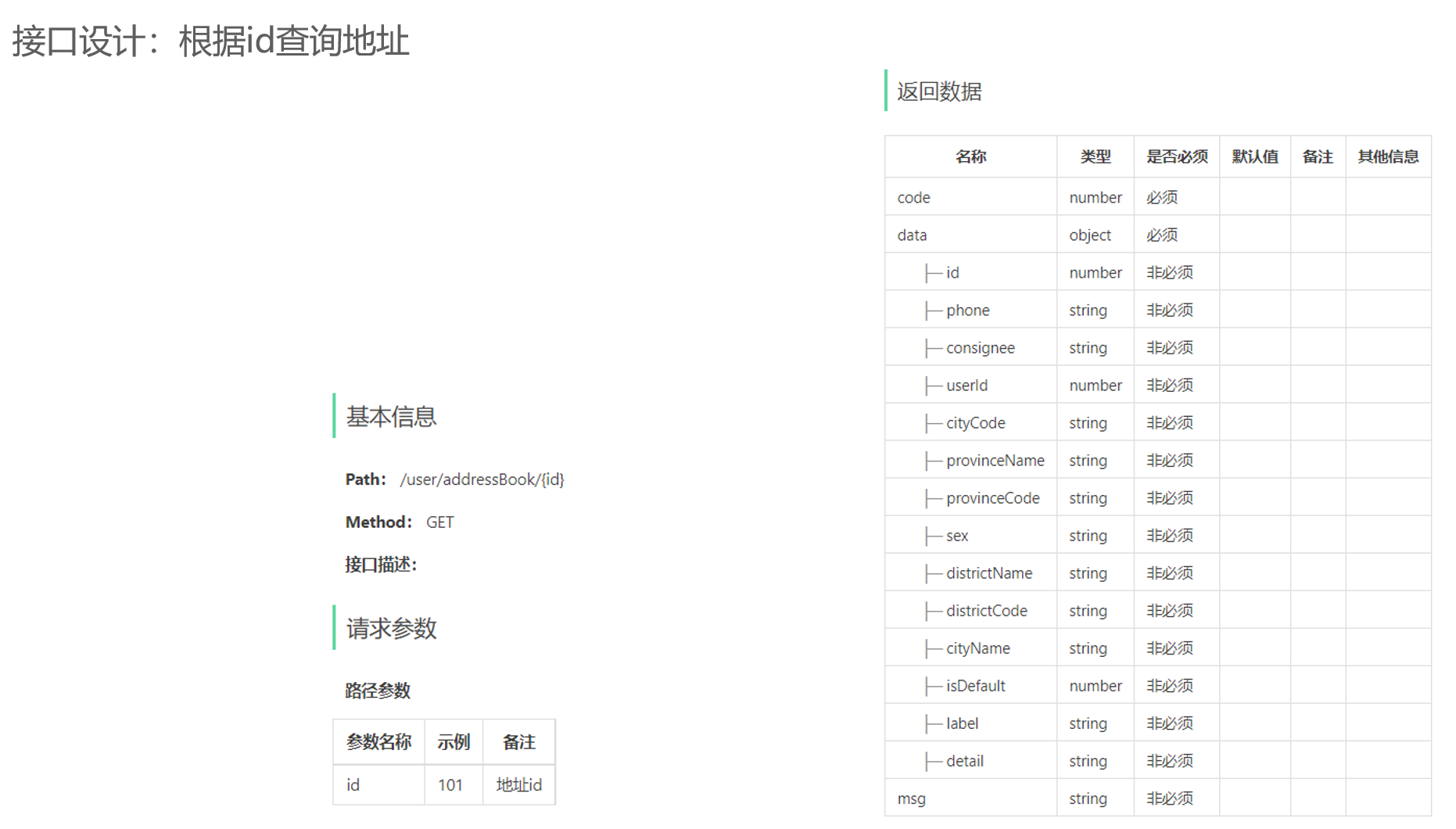 接口设计:根据id查询地址