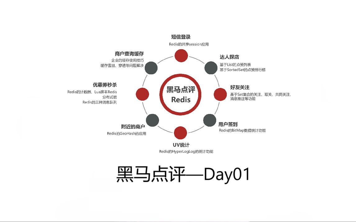 黑马点评开发日志Day01——项目介绍、环境搭建及短信登录功能