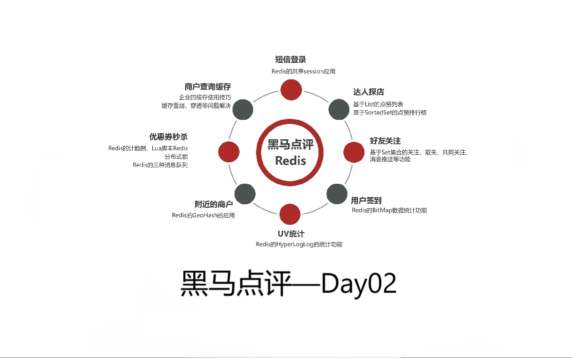 黑马点评开发日志Day02——商户查询缓存