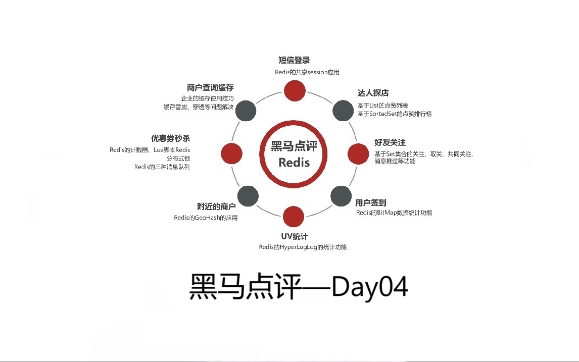黑马点评开发日志Day04——分布式锁