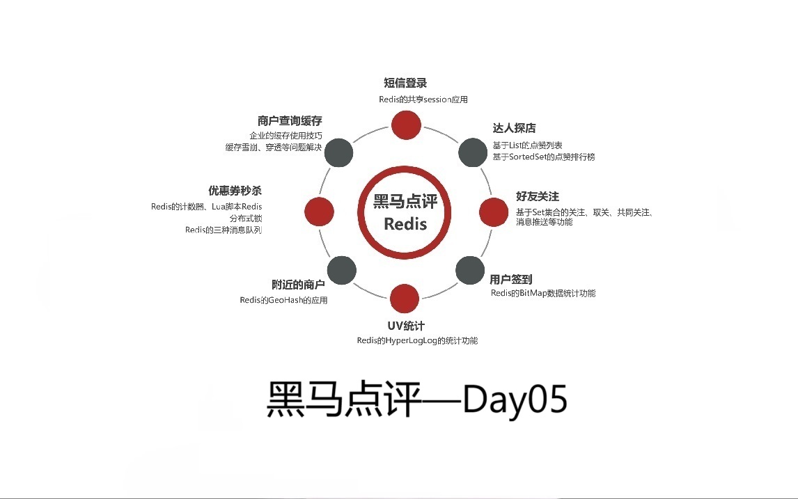 黑马点评开发日志Day05——秒杀优化、消息队列