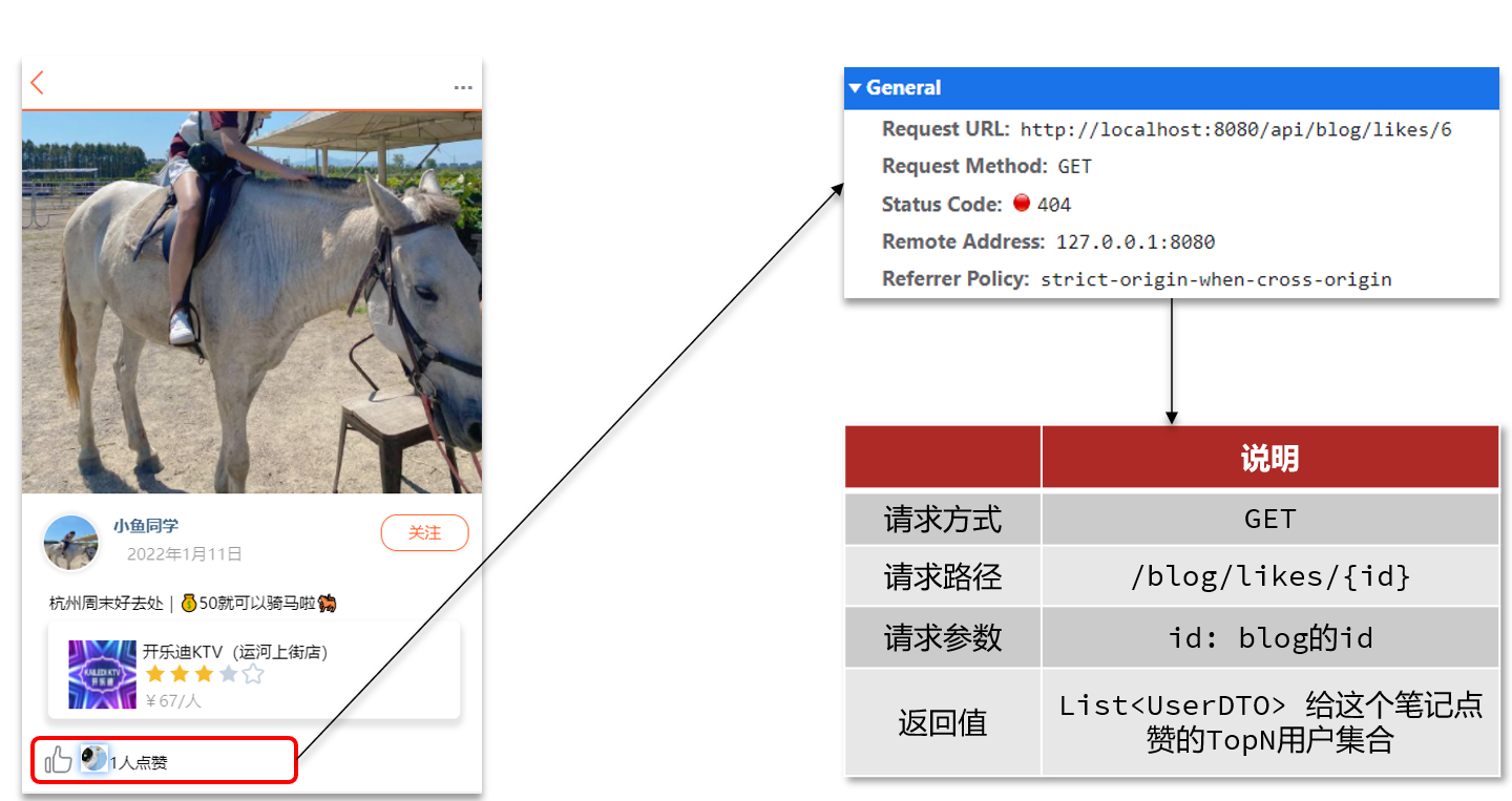 点赞排行榜页面原型