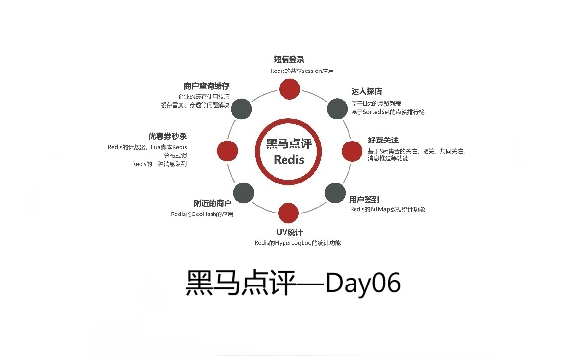 黑马点评开发日志Day06——达人探店、好友关注