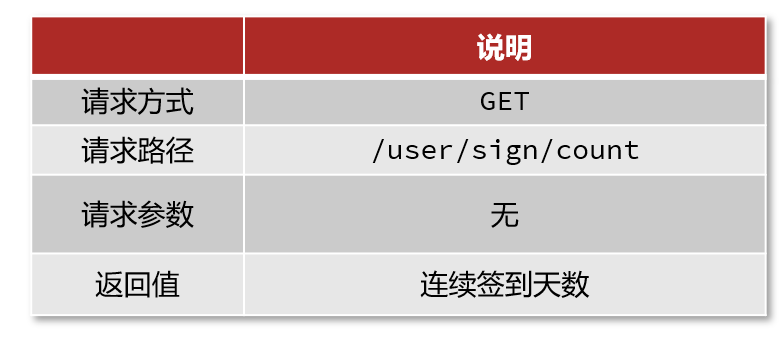 统计连续签到天数接口设计