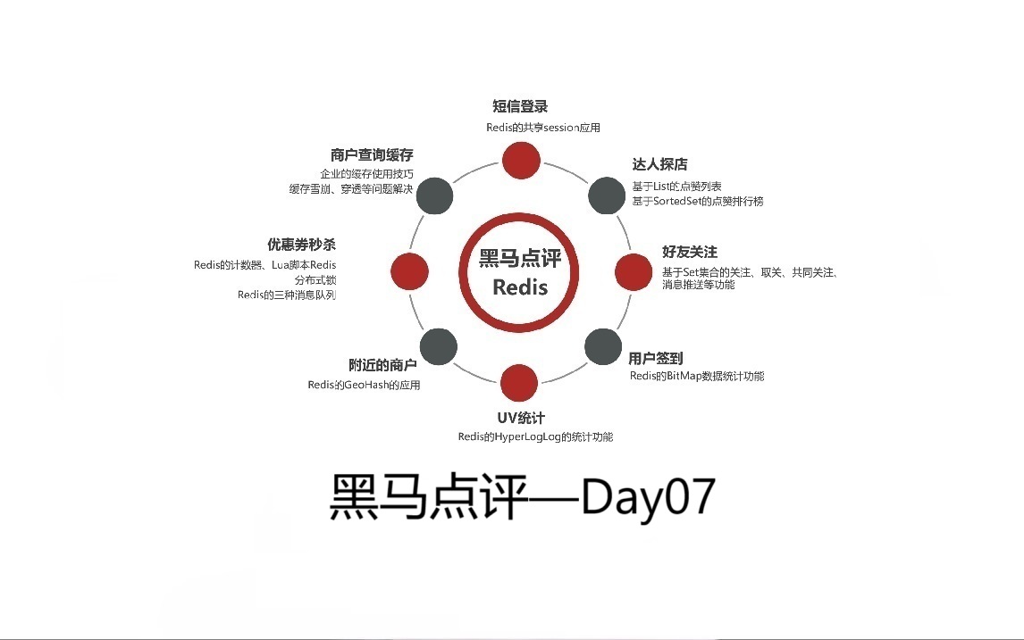 黑马点评开发日志Day07——附近商铺、用户签到、UV统计
