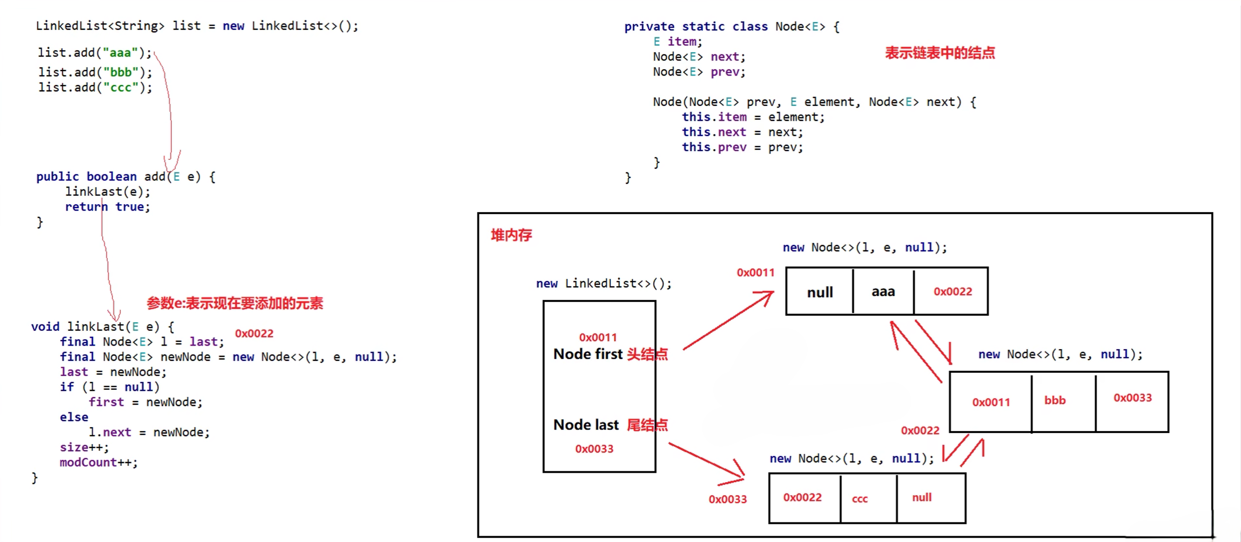 LinkedList底层原理
