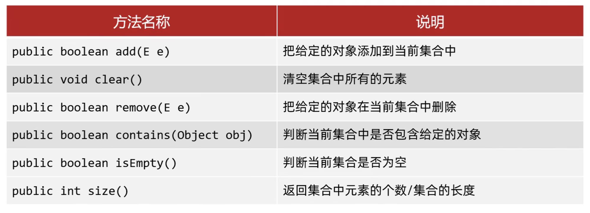 Set继承Collection中的方法