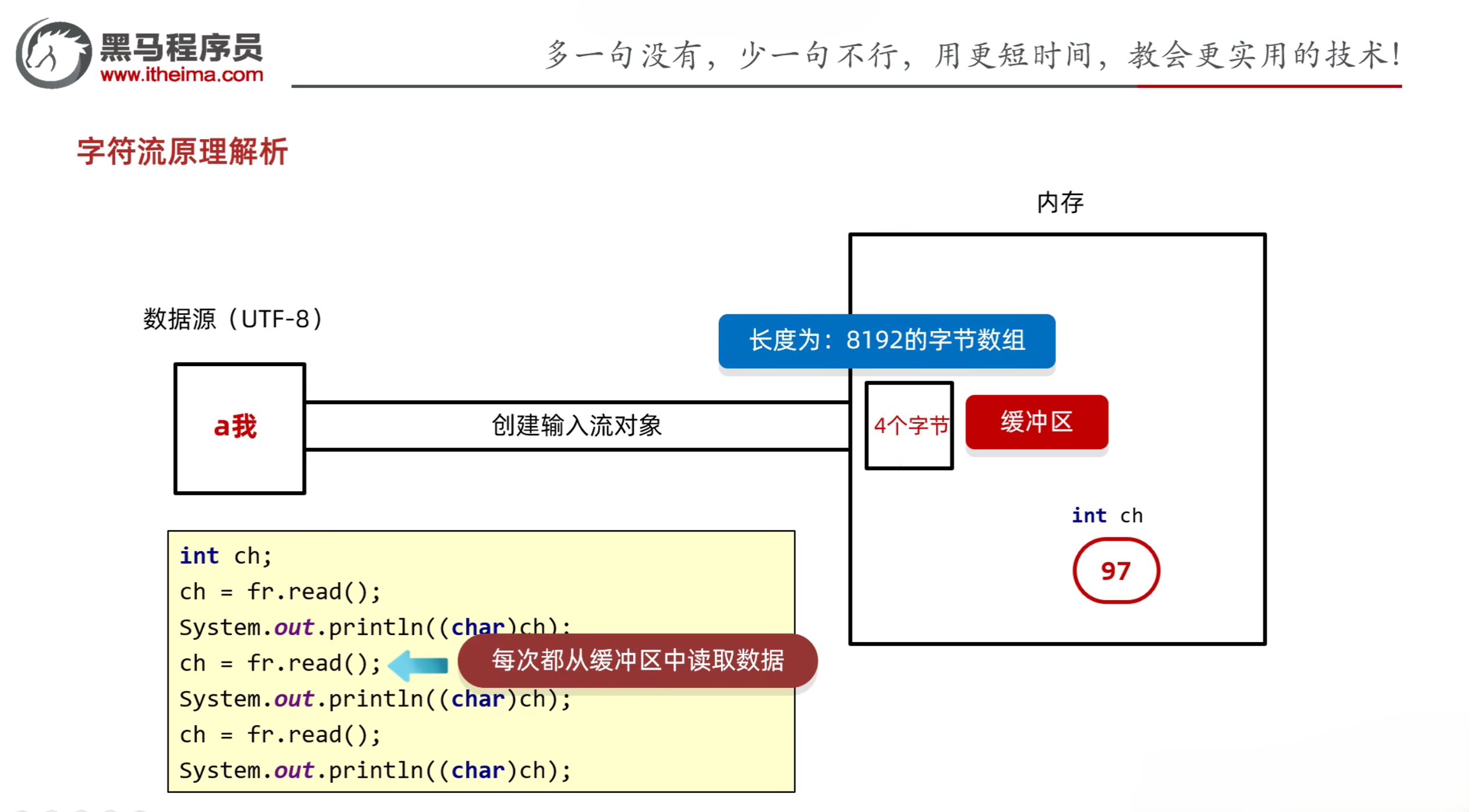 字符输入流原理