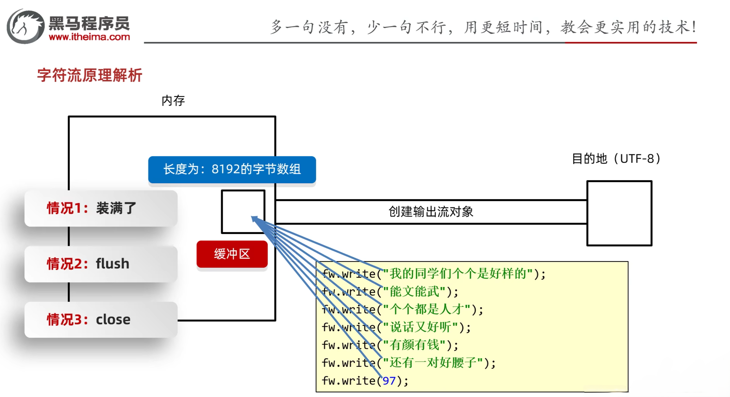 字符输出流原理