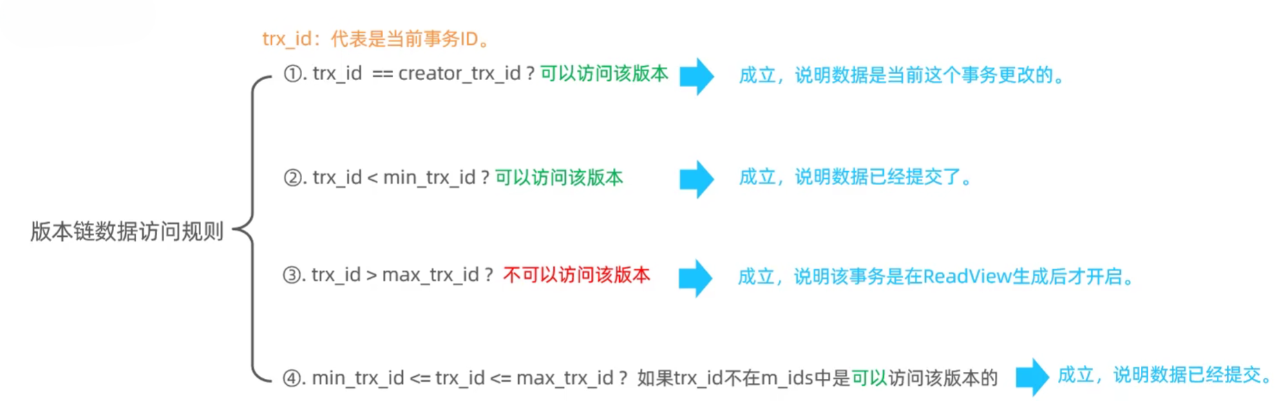 ReadView版本链访问规则